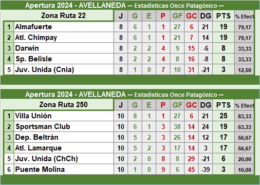Liga Avellaneda Apertura 2024