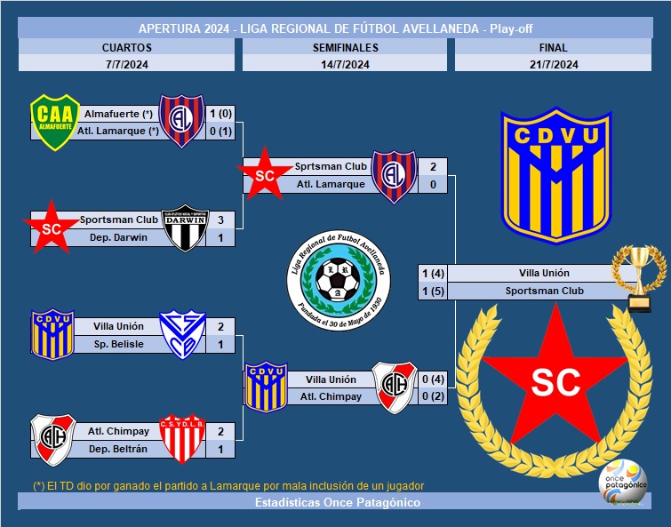 Liga Avellaneda Apertura 2024