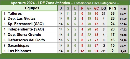 Apertura 2024 Rionegrina Subsede Atlántica