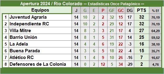 Liga regional de fútbol río colorado