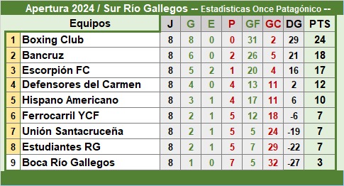 LIGA DE FÚTBOL SUR DE SANTA CRUZ