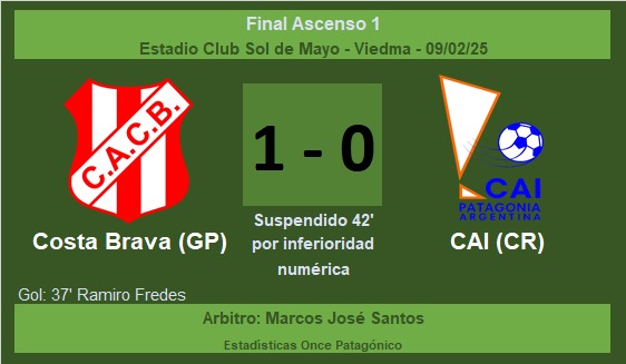 Final Torneo Regional Amateur 23/24